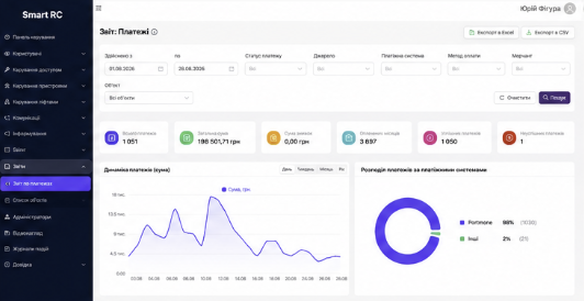 Обладнання SmartRC