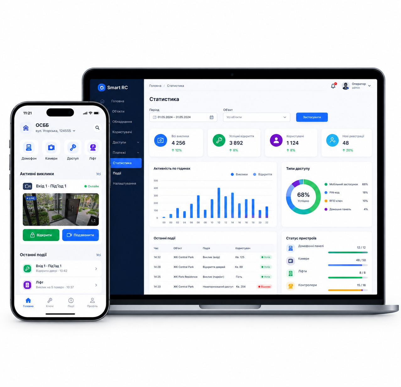 SmartRC для ОСББ та керуючих компаній