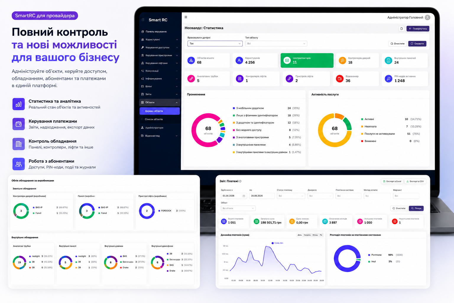SmartRC для провайдера